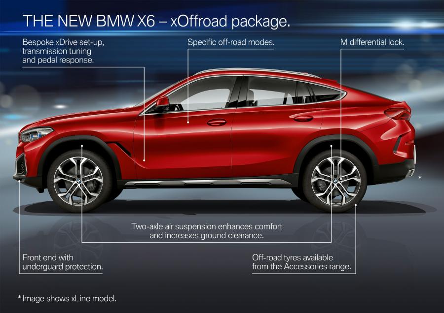 Схема BMW X6 M50i (G06) 2019 года  (WW) (фото 74 из 180)